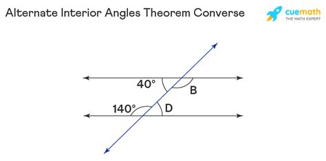 Alternate Interior Angles Theorem Converse - Hanson Lins1970