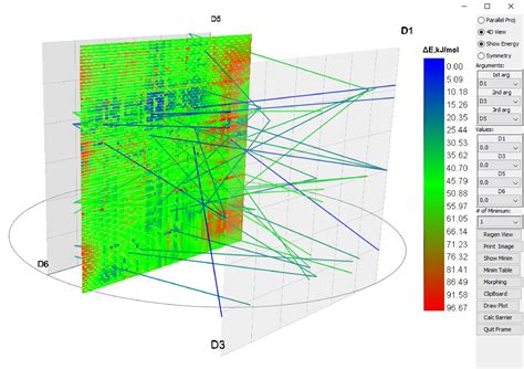 Visualization of Multidimensional Hypersurface Extrema by Lumigraph