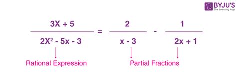 Partial Fractions - Definition, Formula, Decomposition, Examples