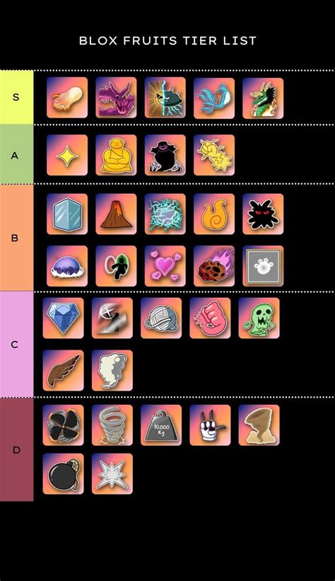 Games Tier List 10 Blox Fruits Devil Fruit Tier List Gambaran - Riset