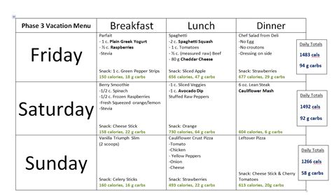 Pin on 3 Day Weekend Meal HCG P3 - 9 17 16