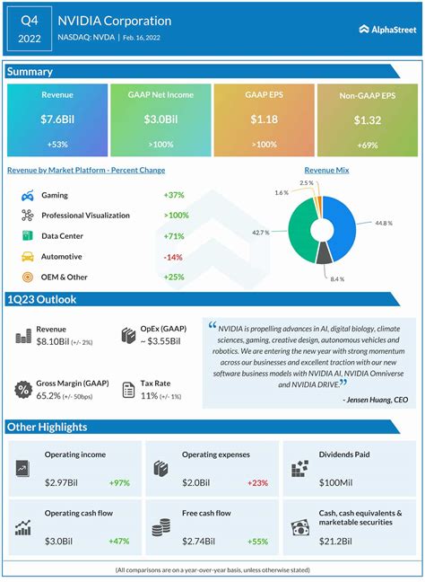 Nvidia Quarterly Report 2024 - Cara Benedetta