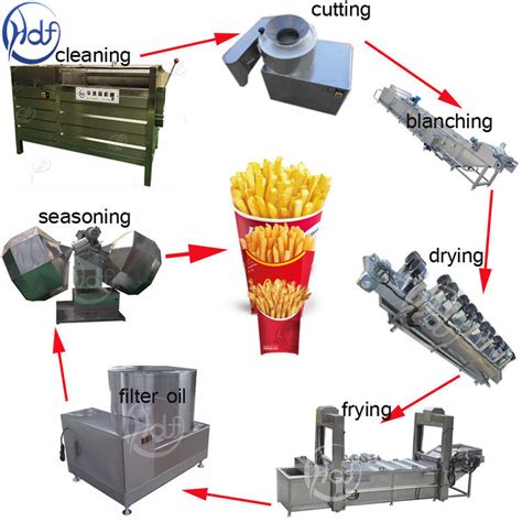 Small Scale Semi Automatic Potato Chips Making Machine High Performance