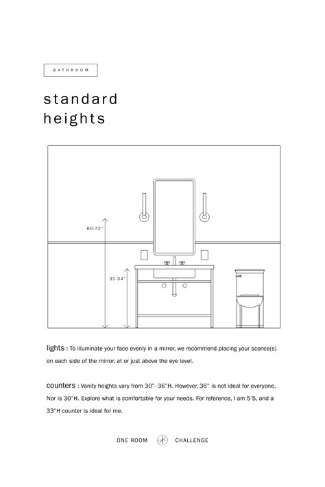 Bathroom Vanity Outlet Height – Everything Bathroom