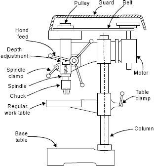 Cnc Programming