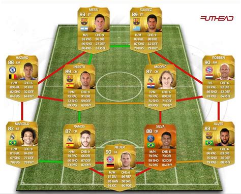 The 11 best FIFA 16 Ultimate Team players - Hyper - PC & Tech Authority