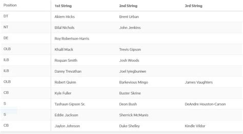 First Chicago Bears Depth Chart Is Out And Answers Big Questions