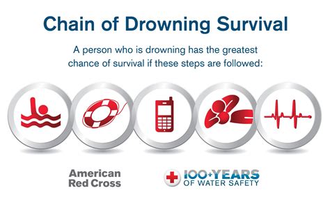 How to Prevent or Take Action in a Drowning Incident - Harborview ...