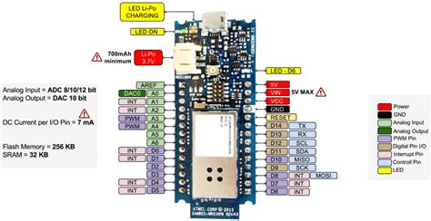 Arduino MKR1000 Wi-Fi Board Pinout, Features Datasheet, 51% OFF