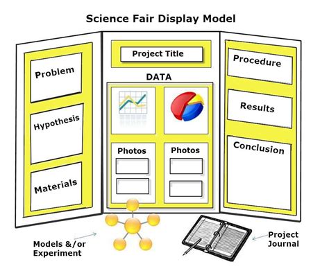 Free Printable Science Fair Project Board Labels - Free Printable