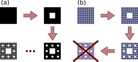 A graphical representation of the algorithm used to construct a... | Download Scientific Diagram