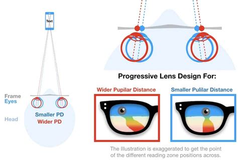 How to Adjust Progressive Glasses (To the Max)