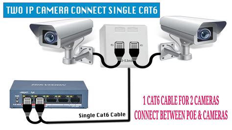 Two ip cameras connect single cat6 cable using D-link IO Box - YouTube