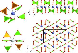 Vaterite crystal structure. Left: coordination of the Ca2+ ions (light... | Download Scientific ...