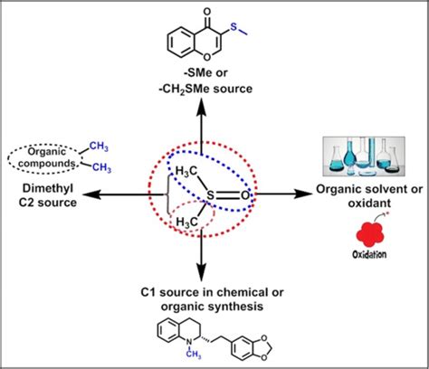 The Applications of Dimethyl Sulfoxide as Reagent in Organic Synthesis - Wu - 2016 - Advanced ...