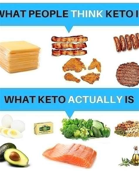 Cholesterol and the Ketogenic Diet - FatForWeightLoss