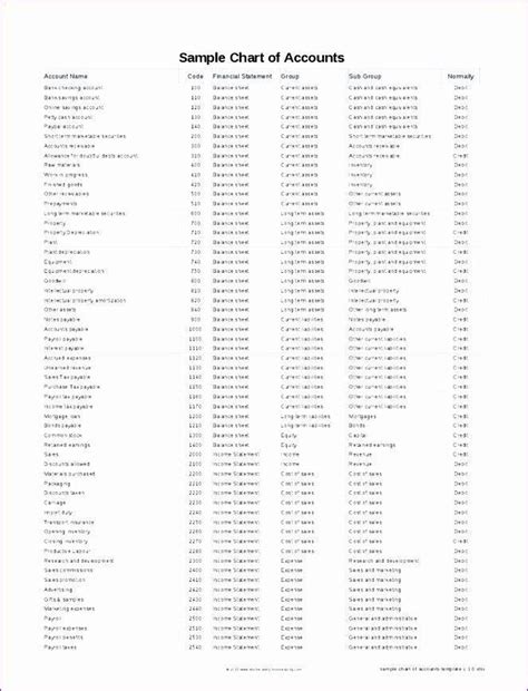 Construction Chart Of Accounts Excel