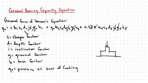 19.2 General Bearing Capacity Equation - YouTube