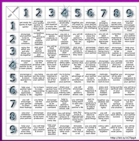 Understanding Numerology Chart Sheet💫 in 2020 | Numerology compatibility, Numerology ...