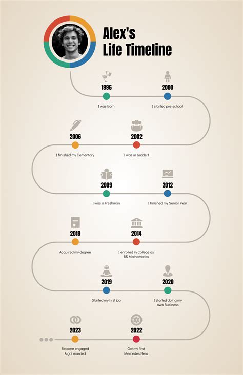 Timeline of Your Life Infographic Poster Template - Venngage