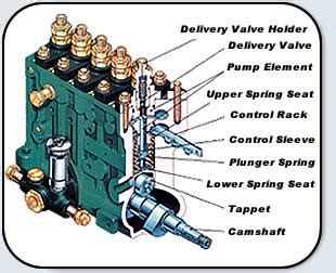 Diesel Fuel Injection Products | Automotive Service Parts and ...