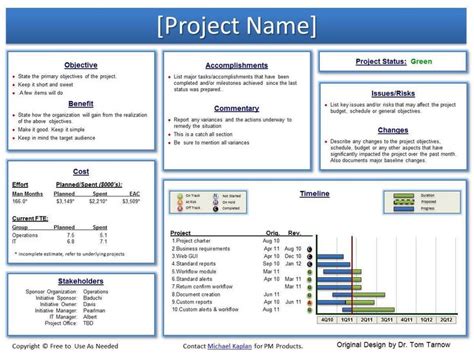 Project Management Reporting Templates | Project status report, Project ...