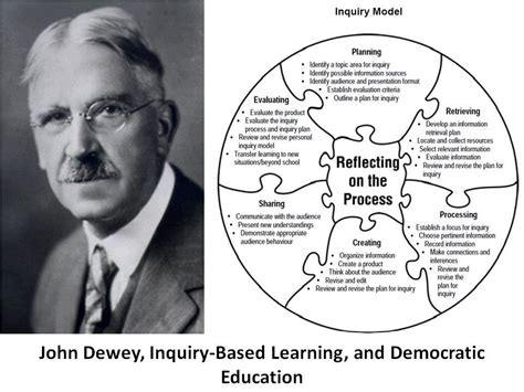 john dewey theory - Google Search | Research into learning cycles ...