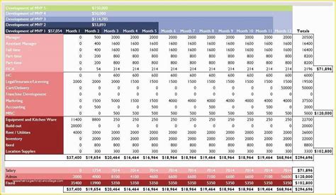 Business Projection Excel Template