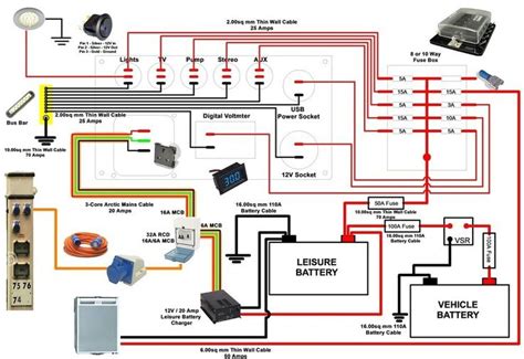 Camper electics diagram | Camper van conversion diy, Suv camping, Campervan conversions