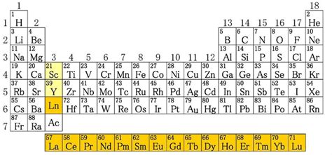 Metal Encyclopedia: Seventeen Rare Earth Elements Introduction