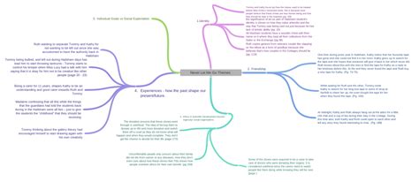 Never Let Me Go Themes - Coggle Diagram