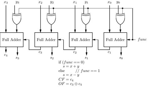 4 Bit Adder Subtractor Truth Table