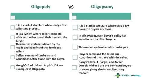 Oligopsony - Definition, Market Characteristics, Examples