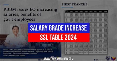 Salary Increase 2024 Approved Philippines - Dasya Charmain