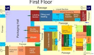 Business Plan for Pharmaceutical Manufacturing Unit. – Pharma Franchise Help