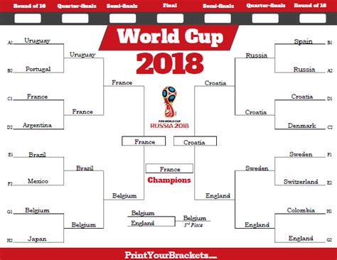 2018 World Cup Tournament Bracket - 2018 World Cup Results