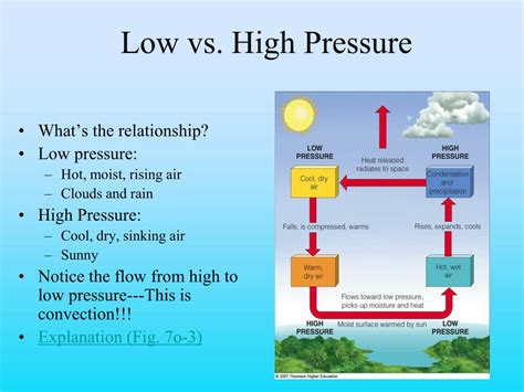 High Pressure System Vs Low Pressure System Weather at Nadia Clark blog