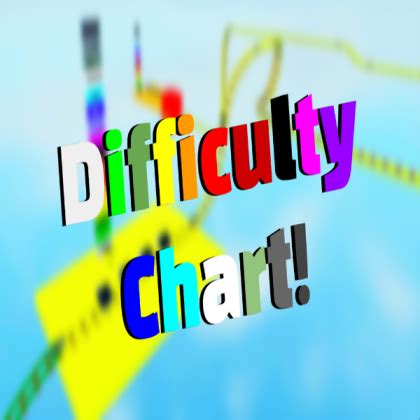 Difficulty Chart