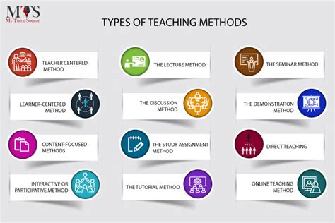 The Complete List of Teaching Methods and Strategies