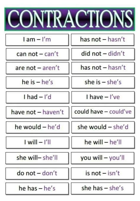 Contractions | English language learning, English language teaching ...