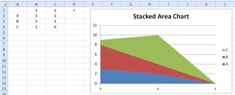 How-to Make an Excel Stacked Area Chart Cliff - Excel Dashboard Templates