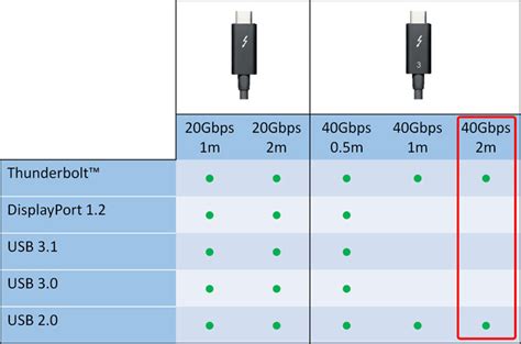 AKiTiO 40Gbps Thunderbolt 3 Cable (2m) | AKiTiO