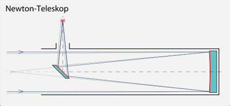 Newtonian Telescope Diagram - Wiring Diagram Pictures