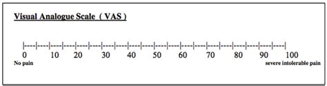 The visual analogue scale (VAS) used for evaluating the perceived pain ...