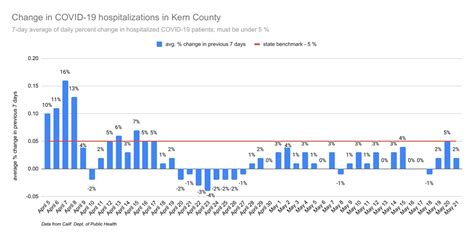 Bako News How Kern County won approval to reopen