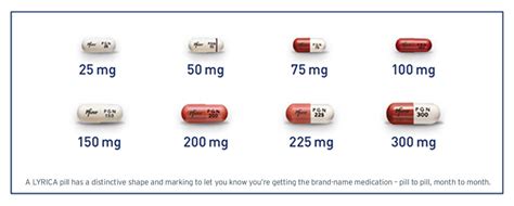 Pain After Shingles: Starting LYRICA® (pregabalin) CV