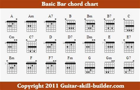 Basic Guitar Chord Chart Printable