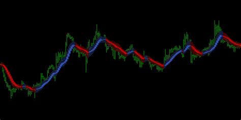 Heiken Ashi Smoothed indicator • Metatrader (free download)