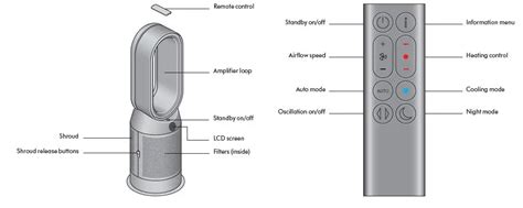 dyson HP10-OUG Purifier Hot and Cool Gen1 Machine User Manual