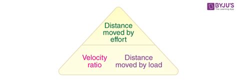 What Is Pulley? - Types, Formula, Working, Definition, Examples